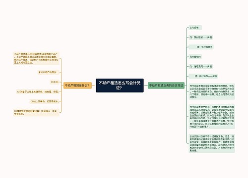 不动产租赁怎么写会计凭证？