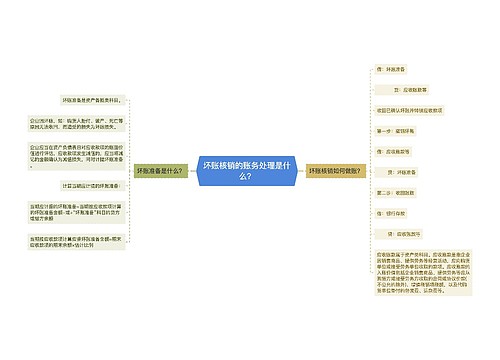 坏账核销的账务处理是什么？