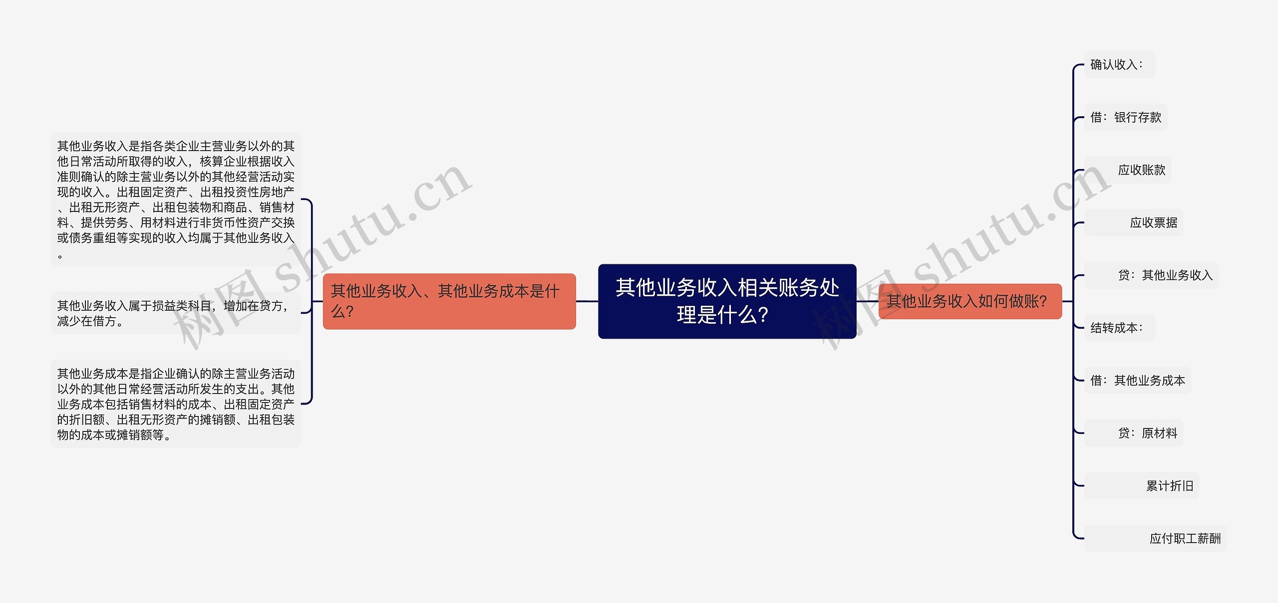 其他业务收入相关账务处理是什么？