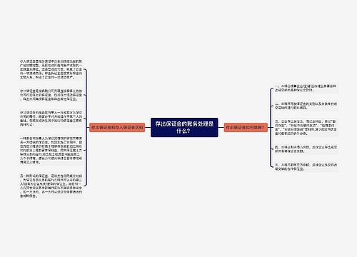 存出保证金的账务处理是什么？