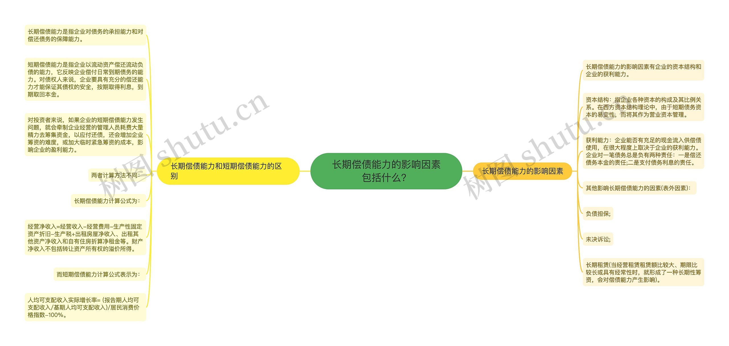 长期偿债能力的影响因素包括什么？