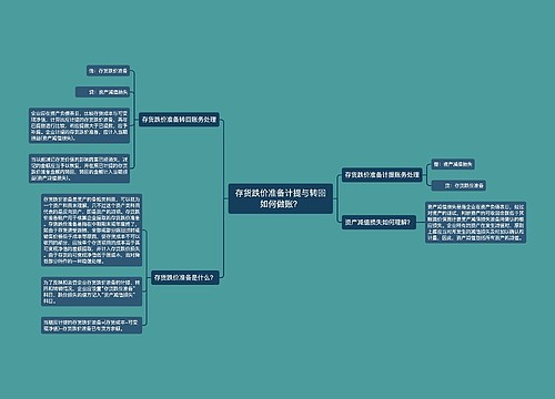 存货跌价准备计提与转回如何做账？