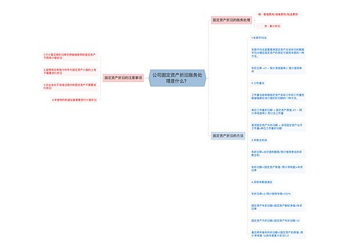 公司固定资产折旧账务处理是什么？