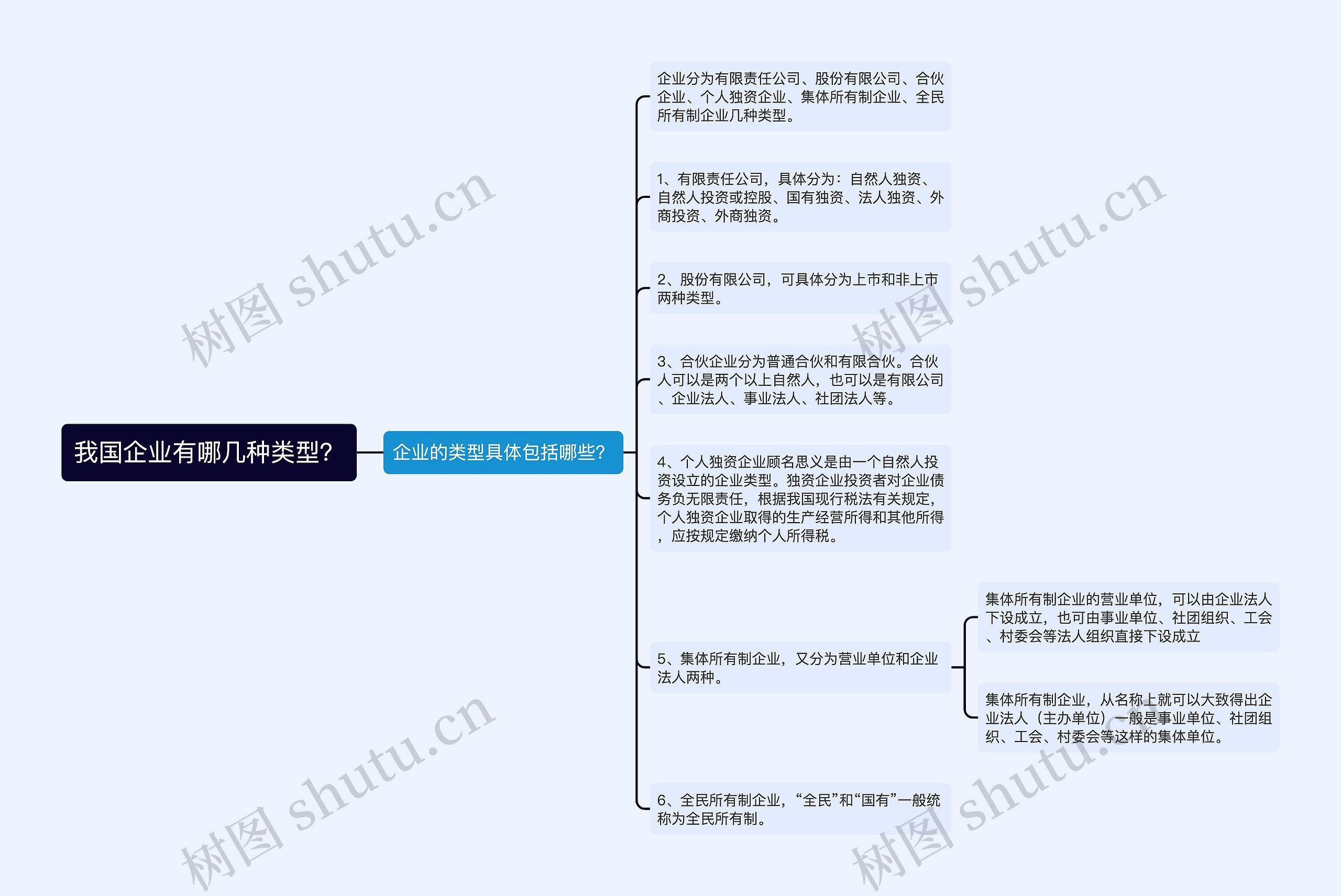 我国企业有哪几种类型？