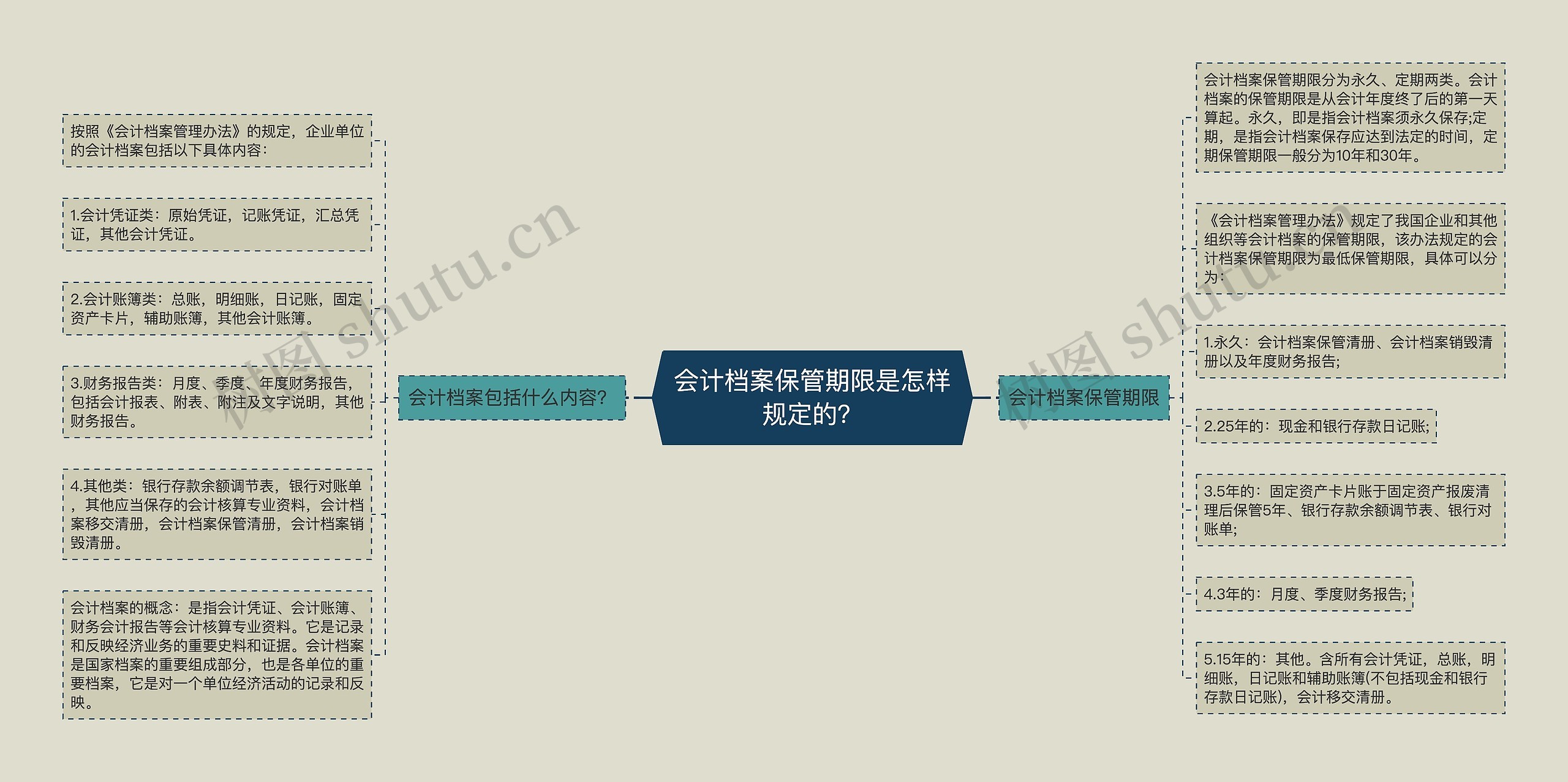 会计档案保管期限是怎样规定的？