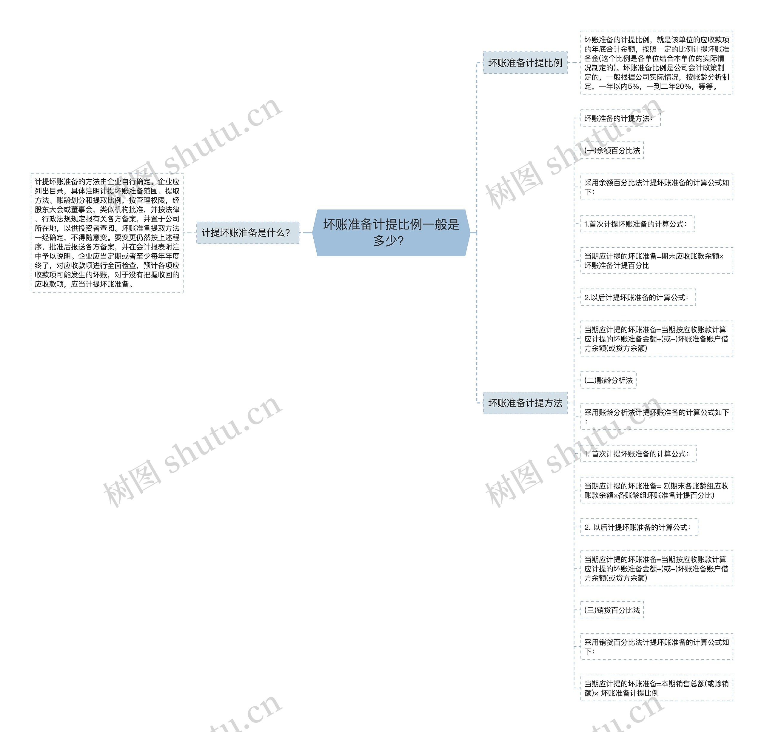 坏账准备计提比例一般是多少？思维导图