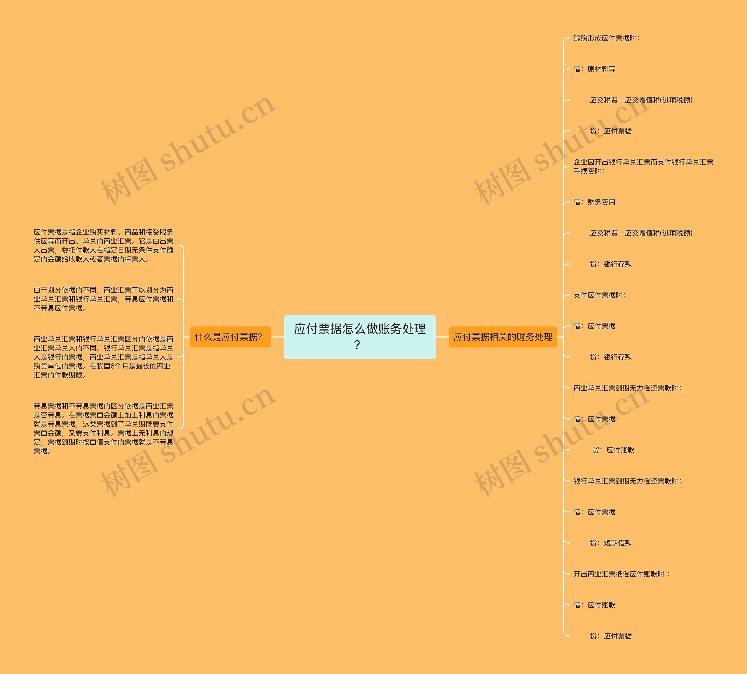 应付票据怎么做账务处理？思维导图