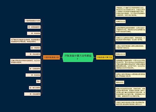 坏账准备计算方法有哪些？