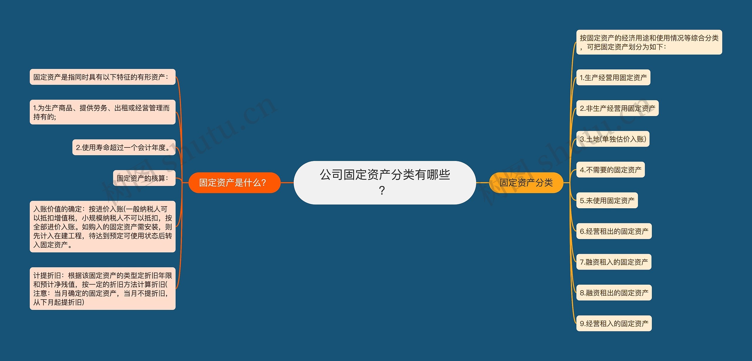 公司固定资产分类有哪些？