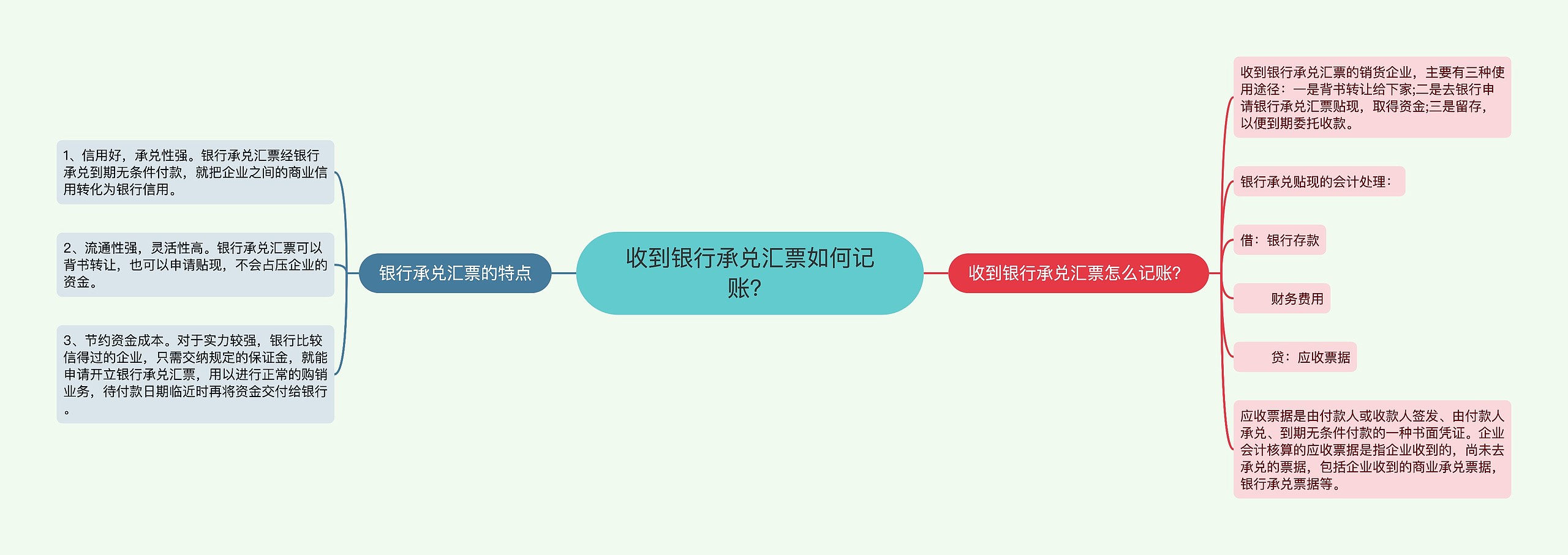 收到银行承兑汇票如何记账？思维导图