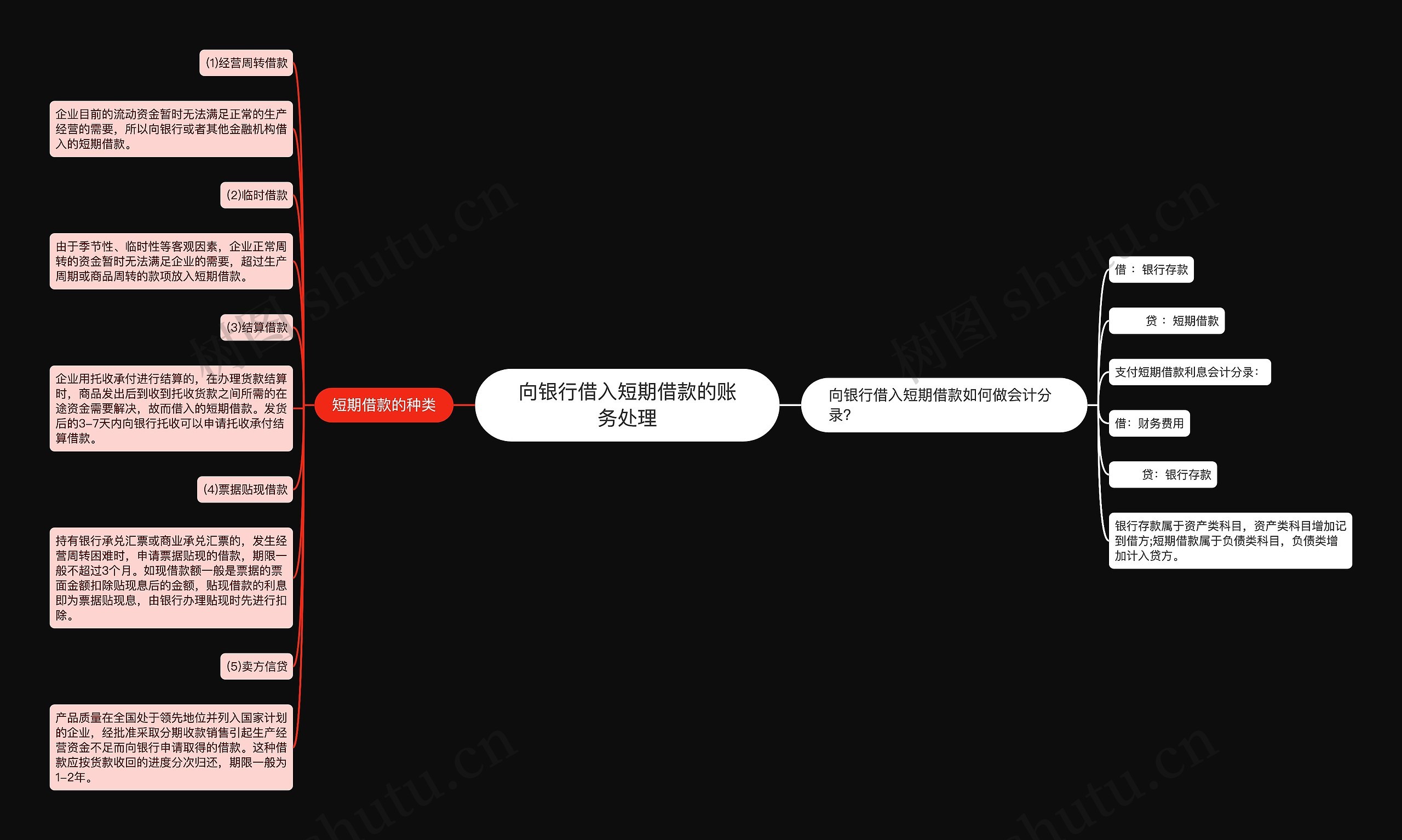向银行借入短期借款的账务处理