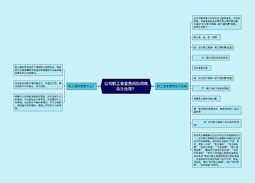 公司职工食堂费用如何做会计处理？