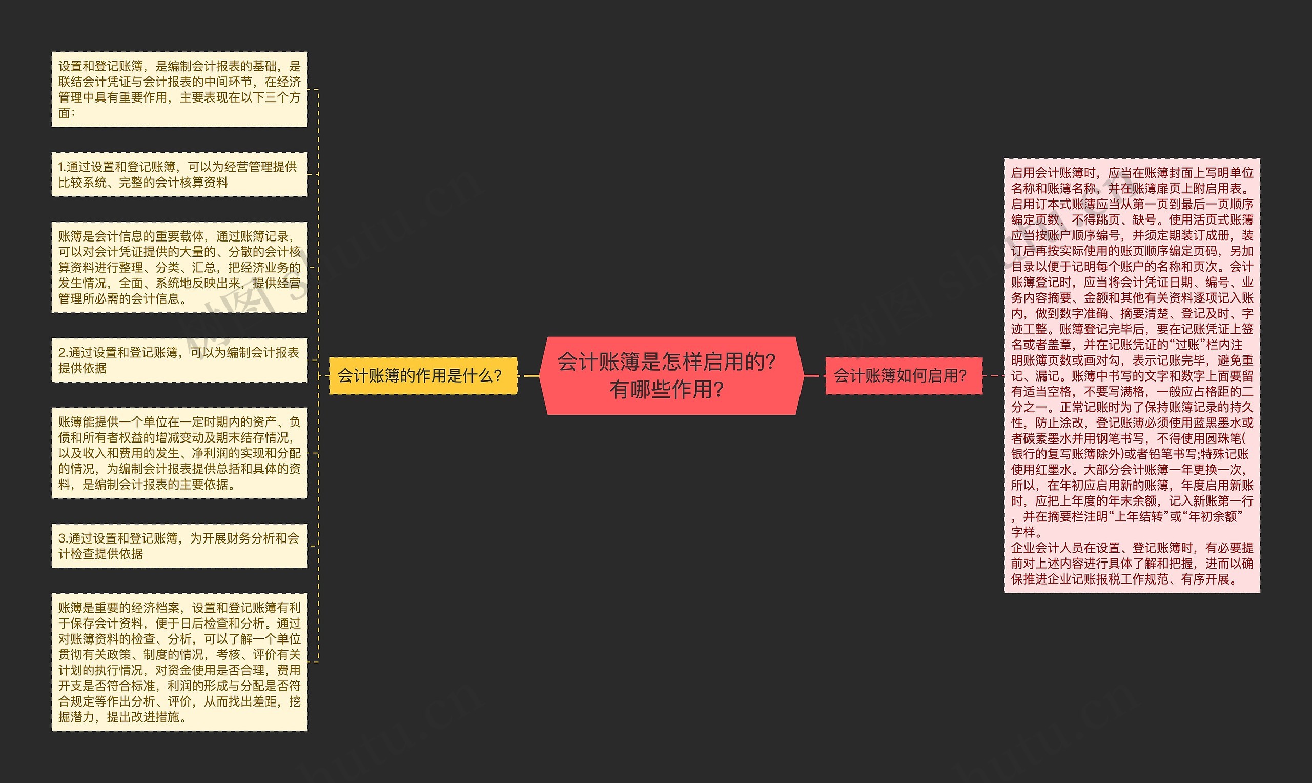 会计账簿是怎样启用的？有哪些作用？思维导图