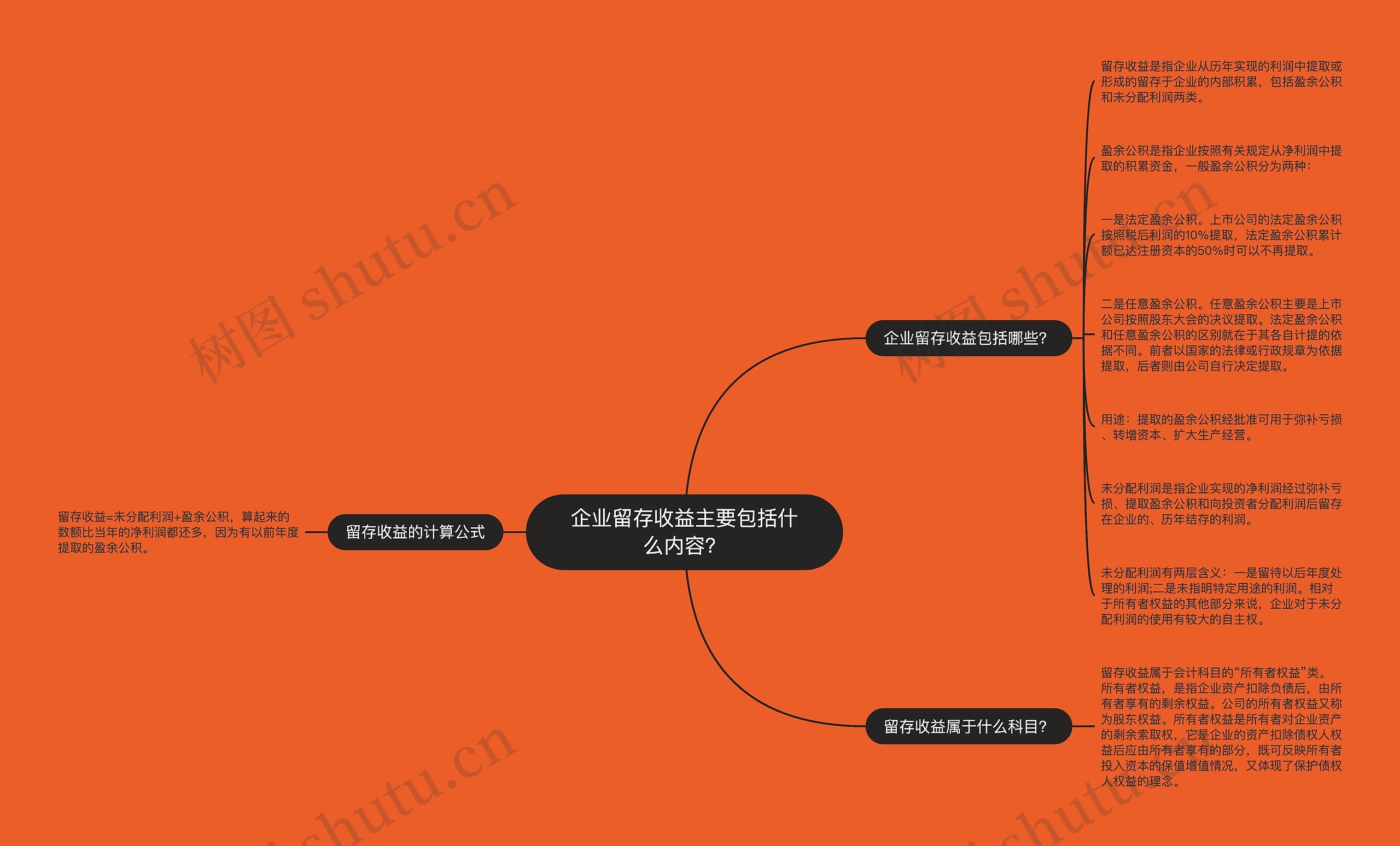 企业留存收益主要包括什么内容？