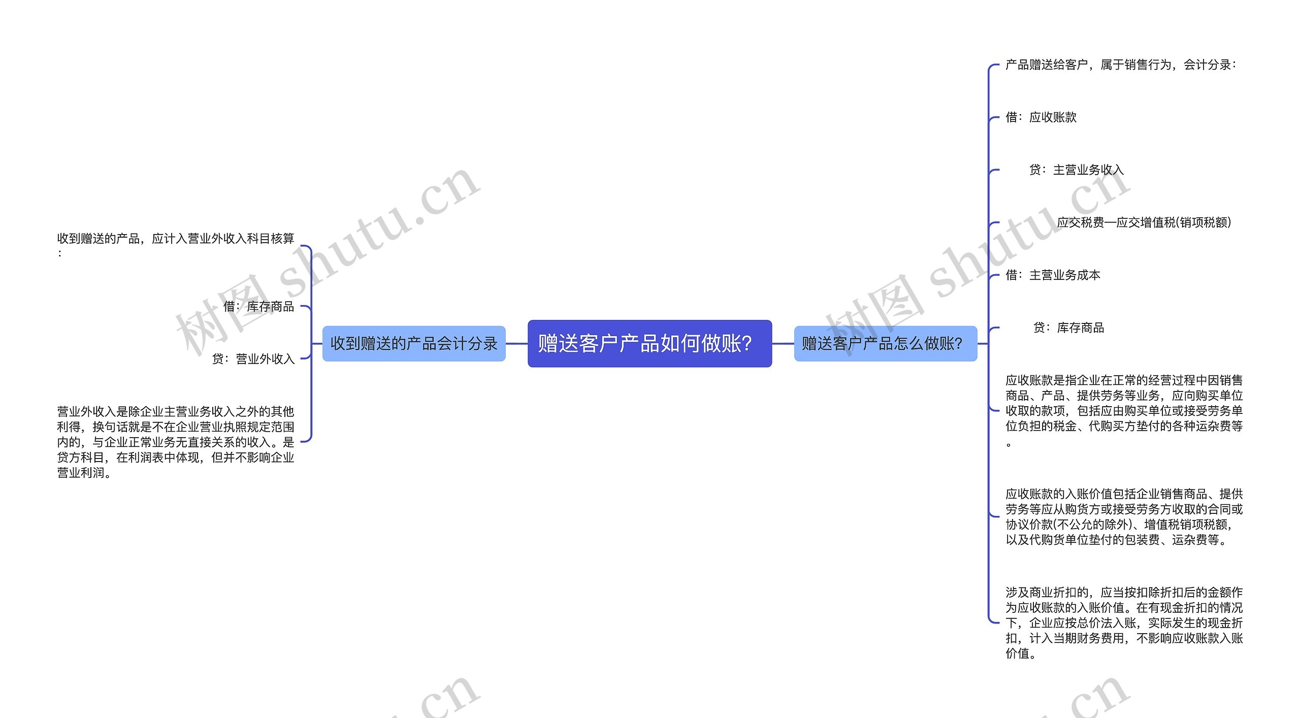 赠送客户产品如何做账？