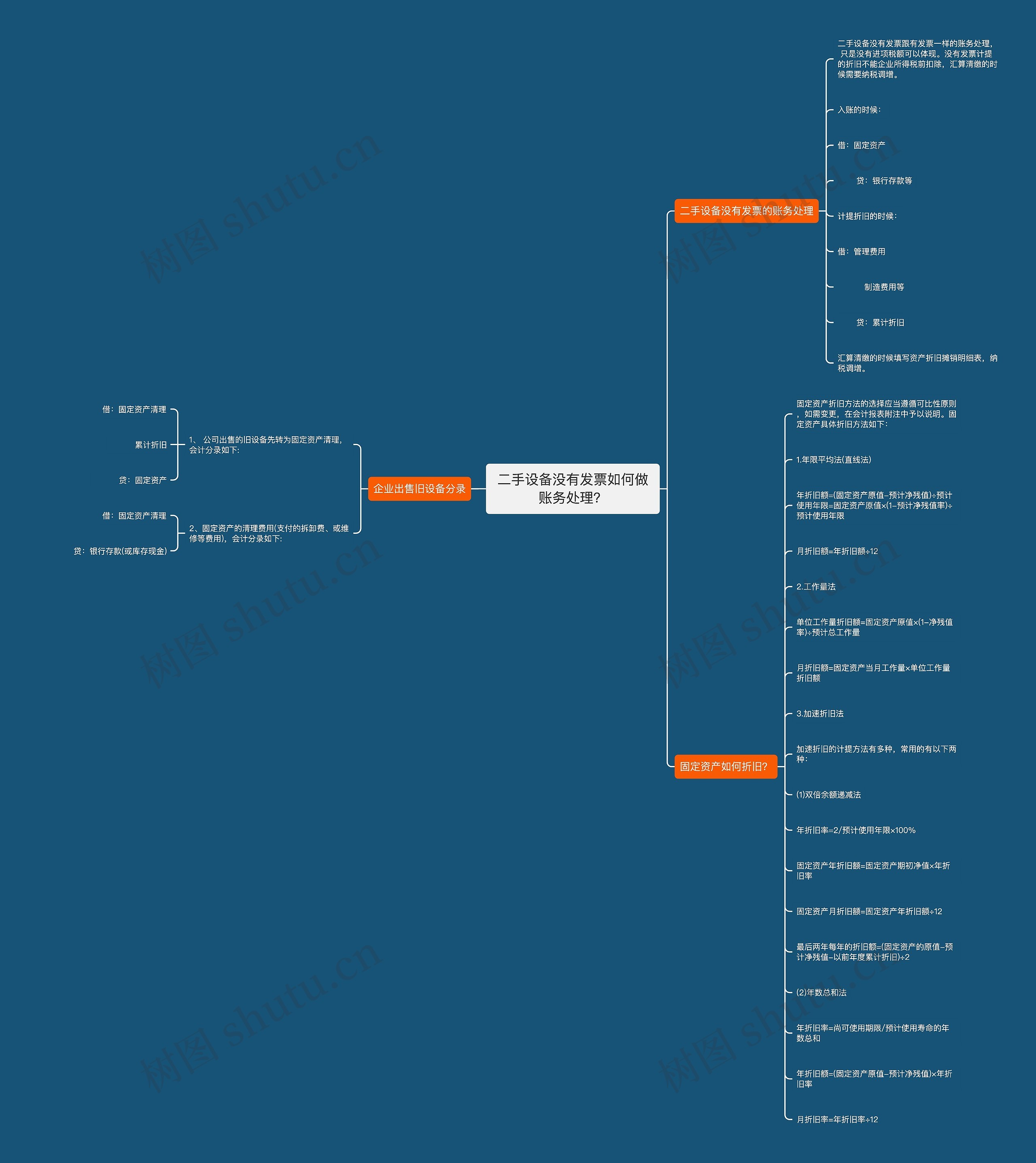二手设备没有发票如何做账务处理？思维导图