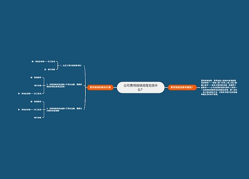 公司费用报销流程包括什么？