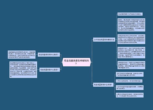 现金流量表是怎样编制的？