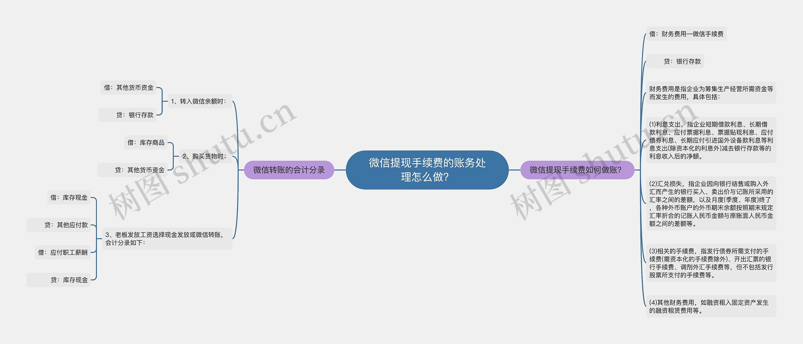 微信提现手续费的账务处理怎么做？