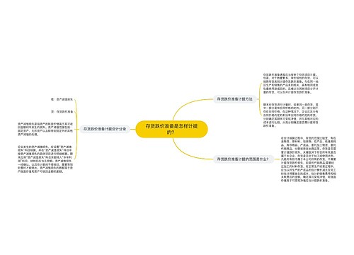 存货跌价准备是怎样计提的？