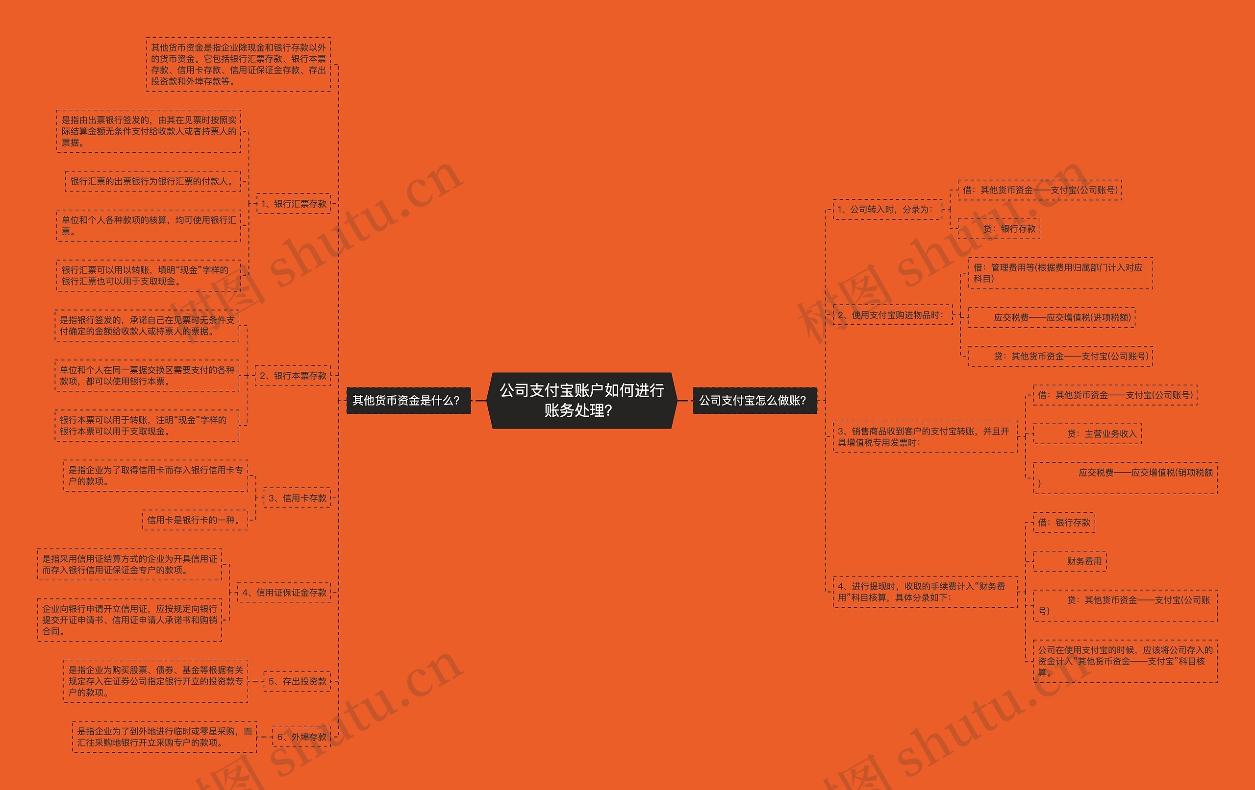 公司支付宝账户如何进行账务处理？思维导图