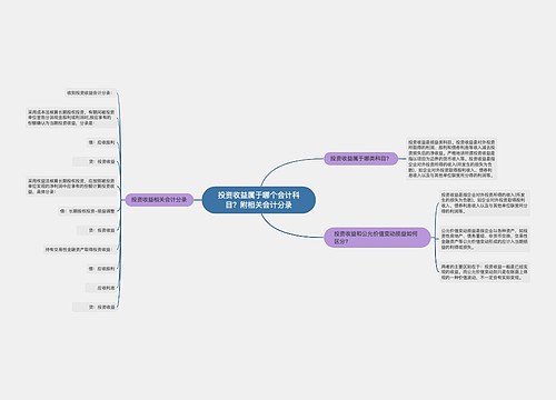 投资收益属于哪个会计科目？附相关会计分录思维导图