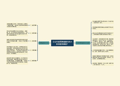 企业年度预算编制时的大致流程有哪些？