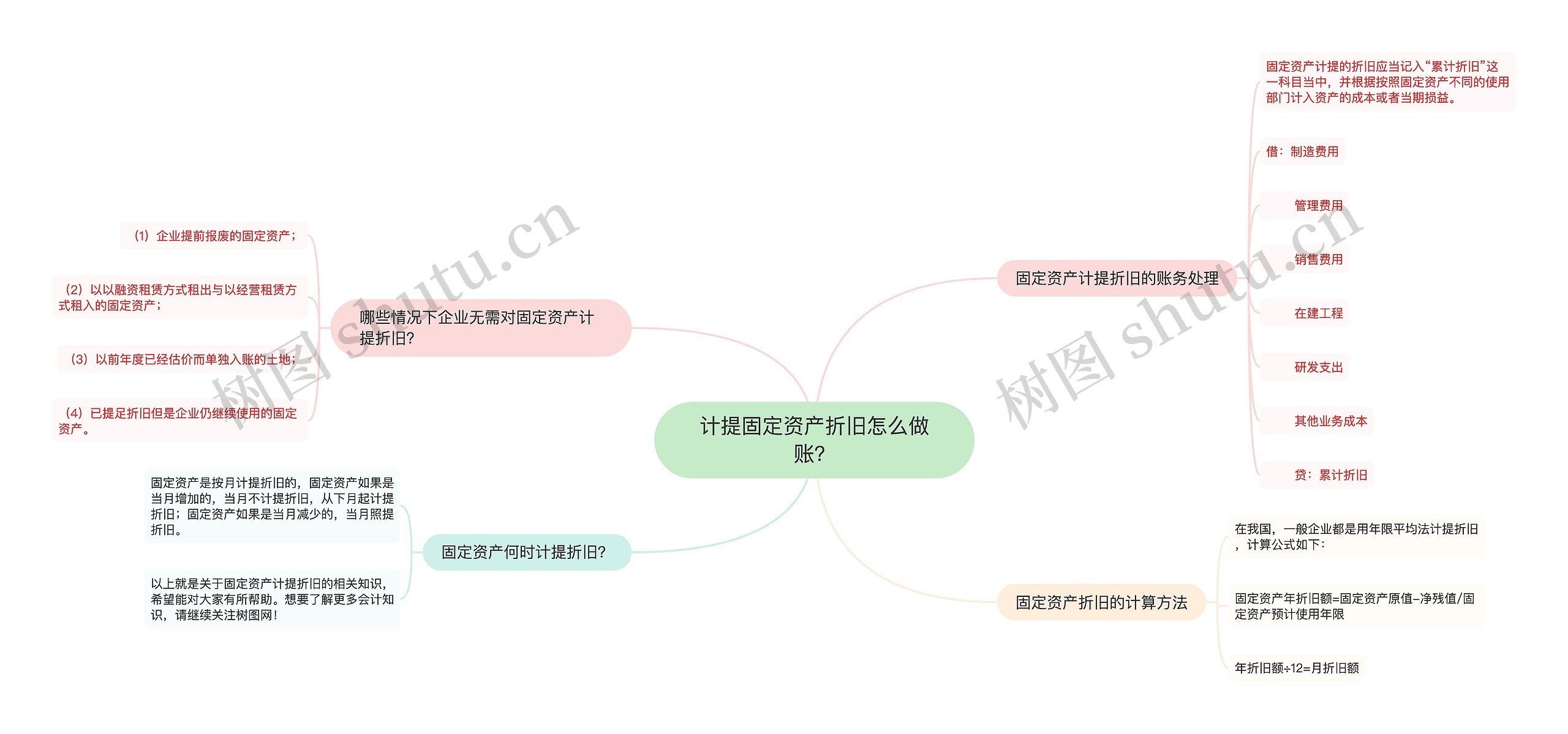 计提固定资产折旧怎么做账？