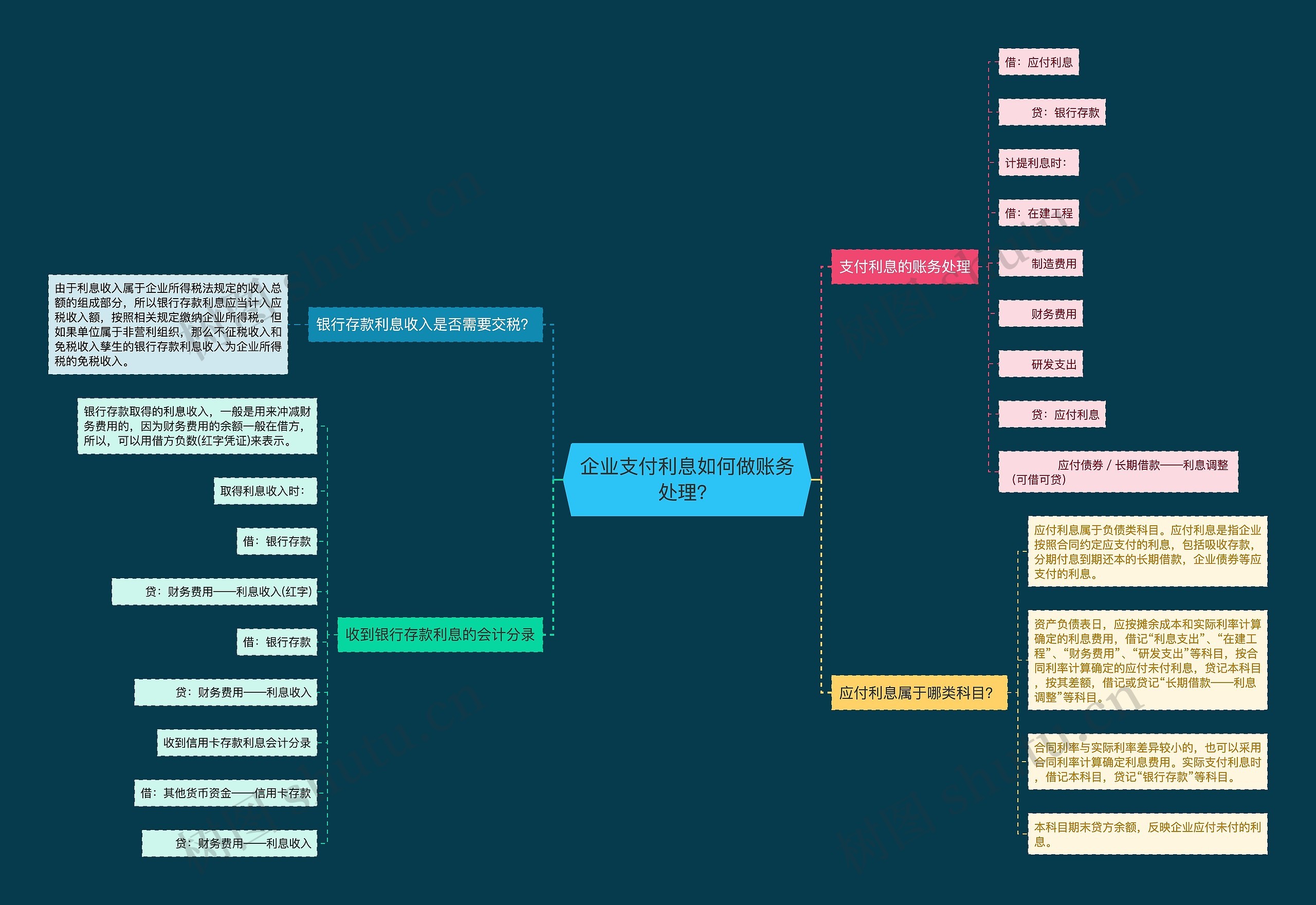 企业支付利息如何做账务处理？