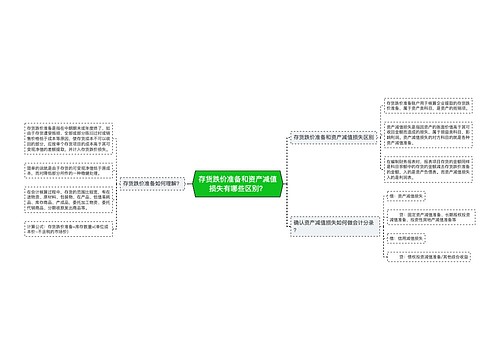 存货跌价准备和资产减值损失有哪些区别？