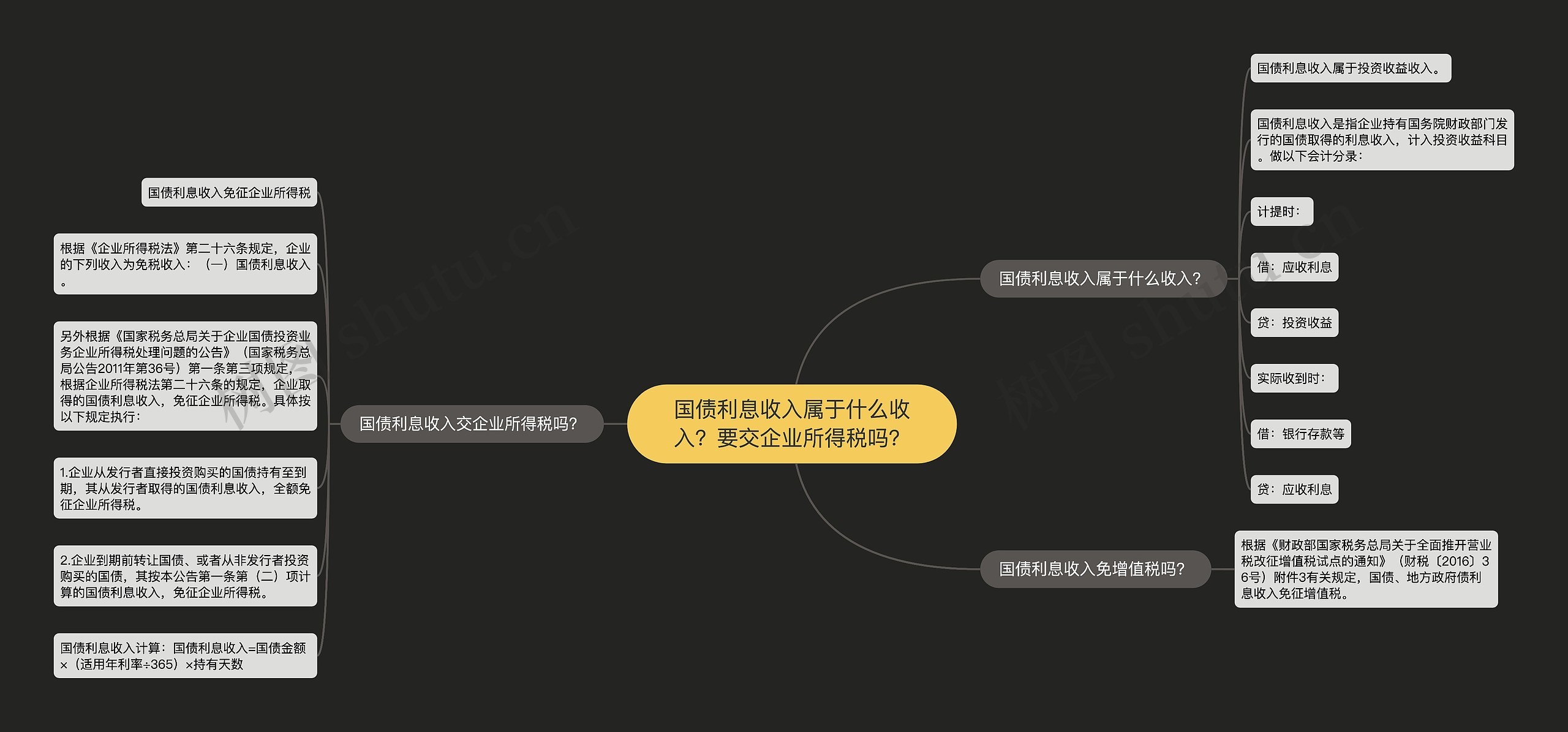 国债利息收入属于什么收入？要交企业所得税吗？思维导图