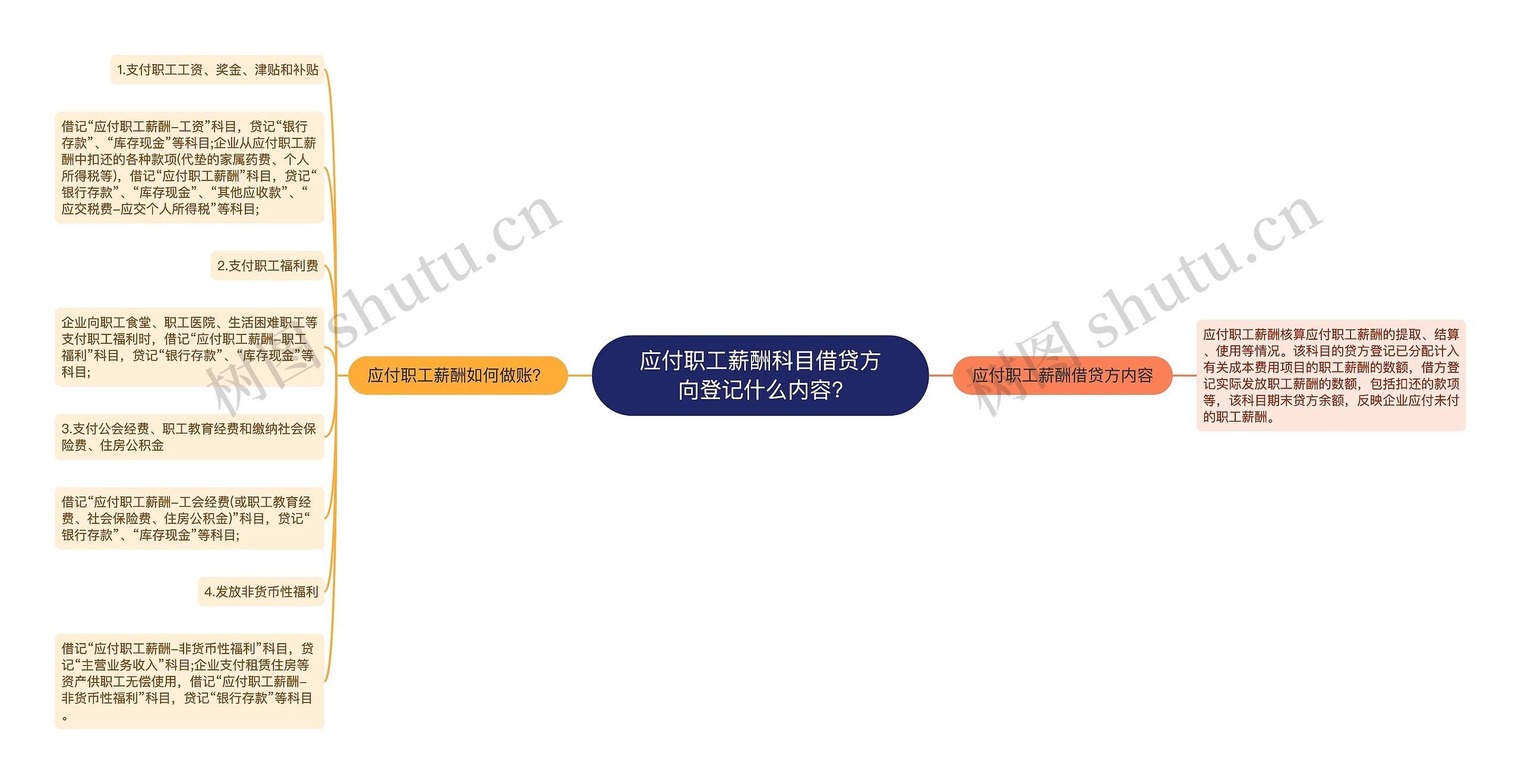 应付职工薪酬科目借贷方向登记什么内容?