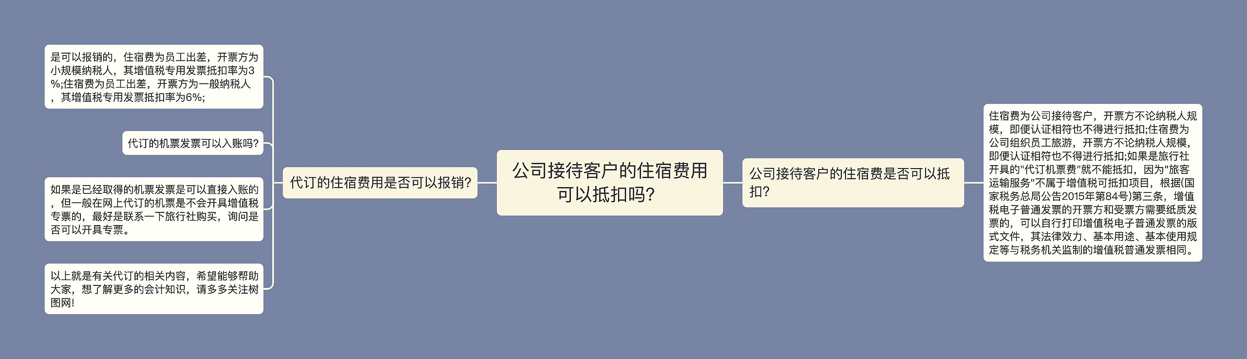 公司接待客户的住宿费用可以抵扣吗？思维导图