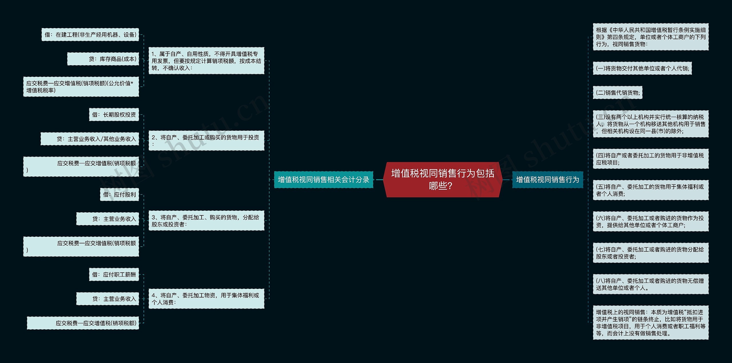 增值税视同销售行为包括哪些？