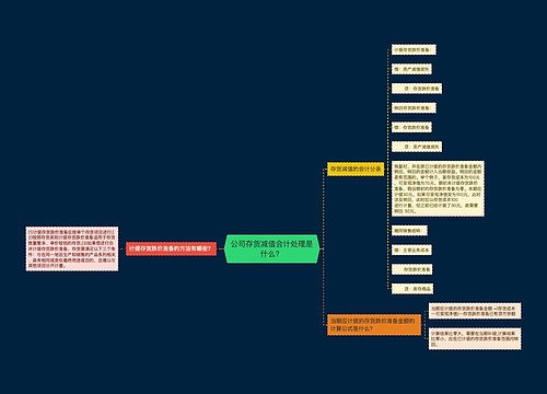 公司存货减值会计处理是什么？