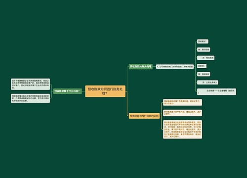 预收账款如何进行账务处理？