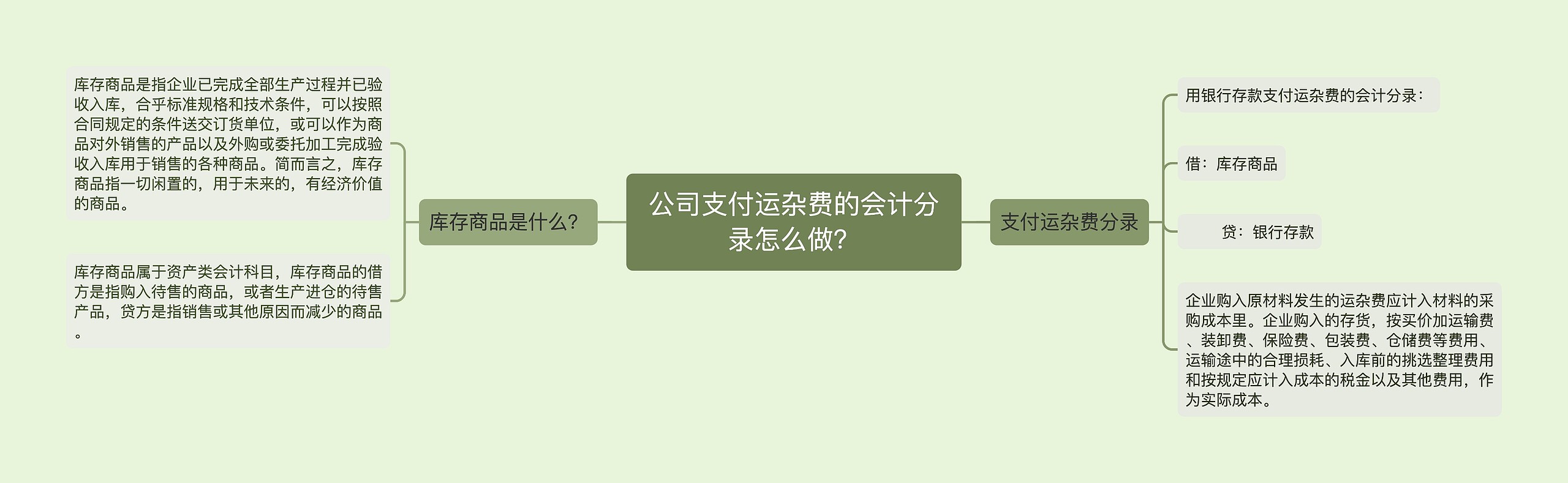 公司支付运杂费的会计分录怎么做？