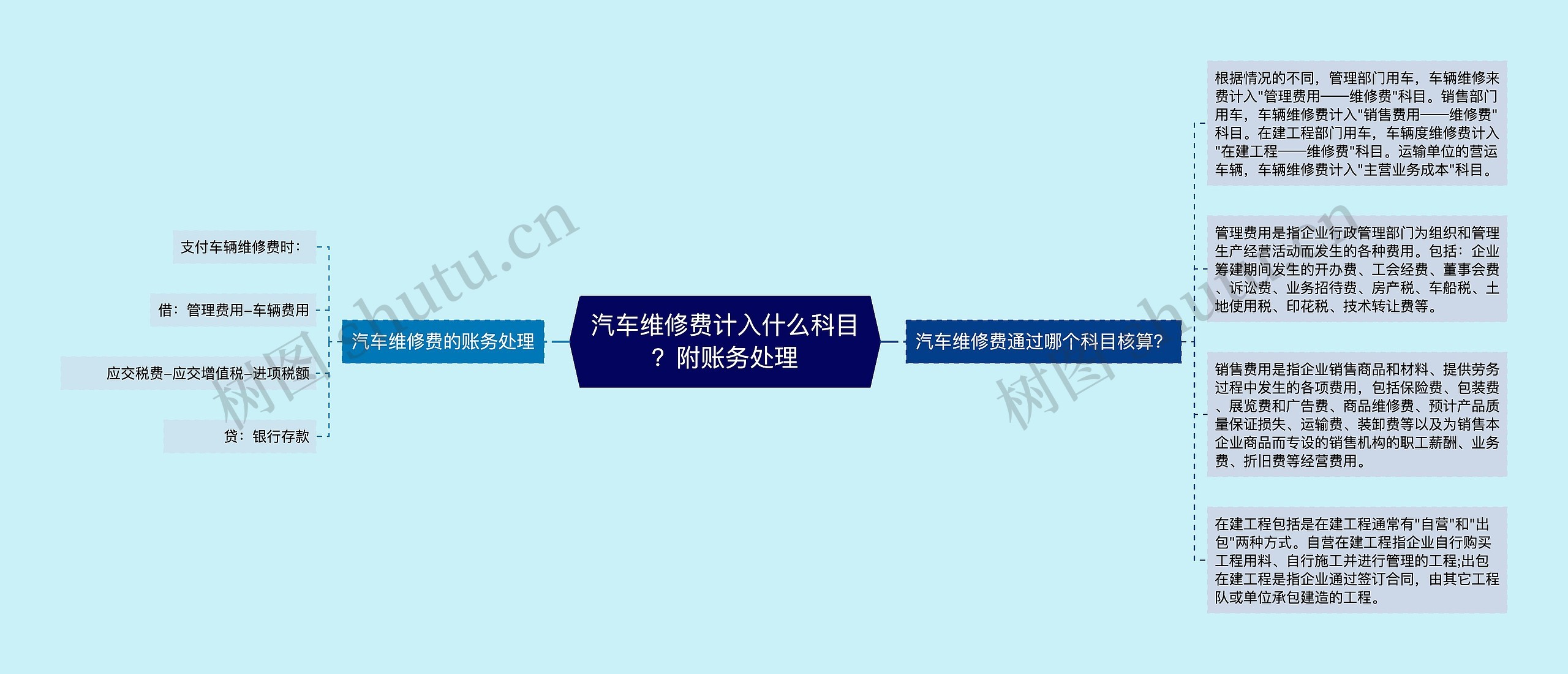 汽车维修费计入什么科目？附账务处理