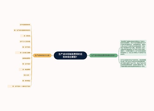 生产成本和制造费用的区别体现在哪里？