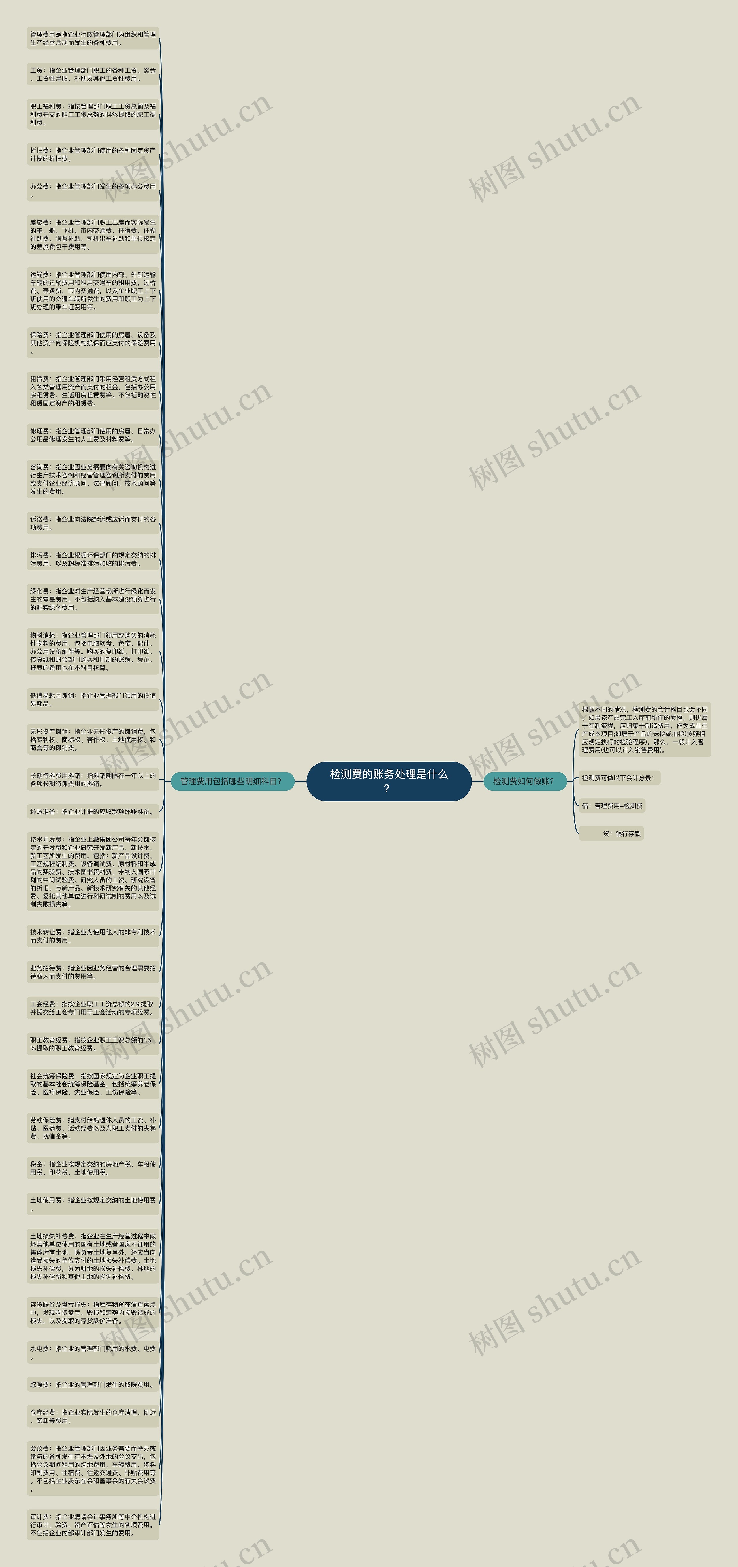 检测费的账务处理是什么？思维导图