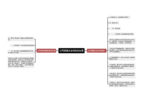 公司捐赠支出的账务处理