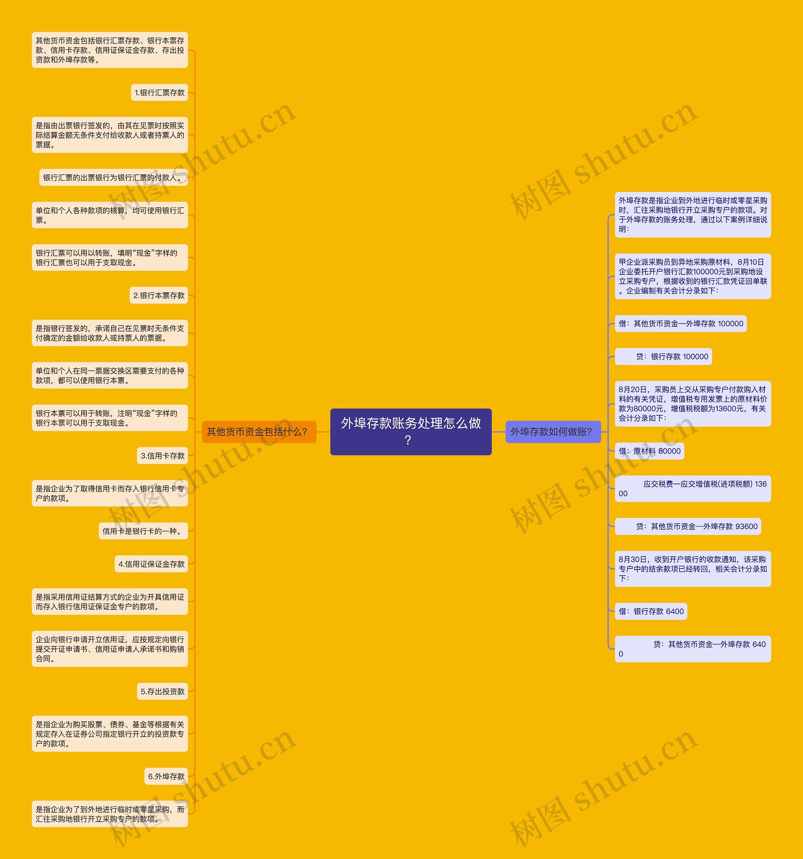 外埠存款账务处理怎么做？思维导图
