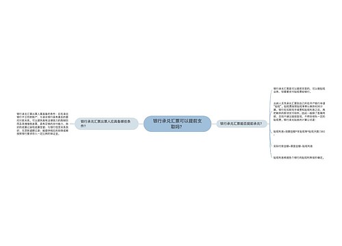 银行承兑汇票可以提前支取吗？