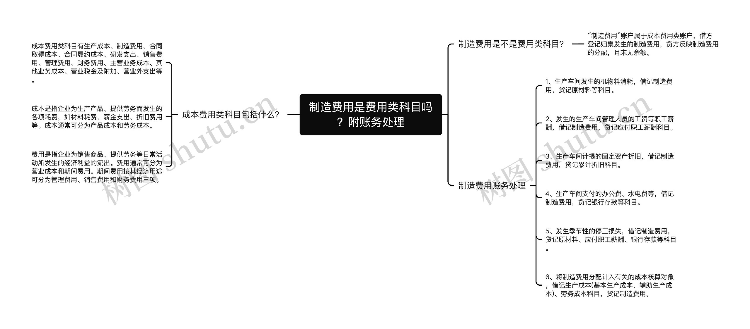 制造费用是费用类科目吗？附账务处理