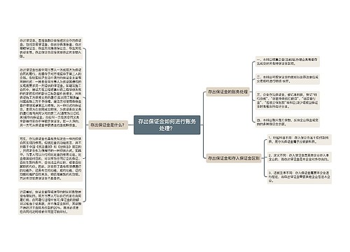 存出保证金如何进行账务处理？