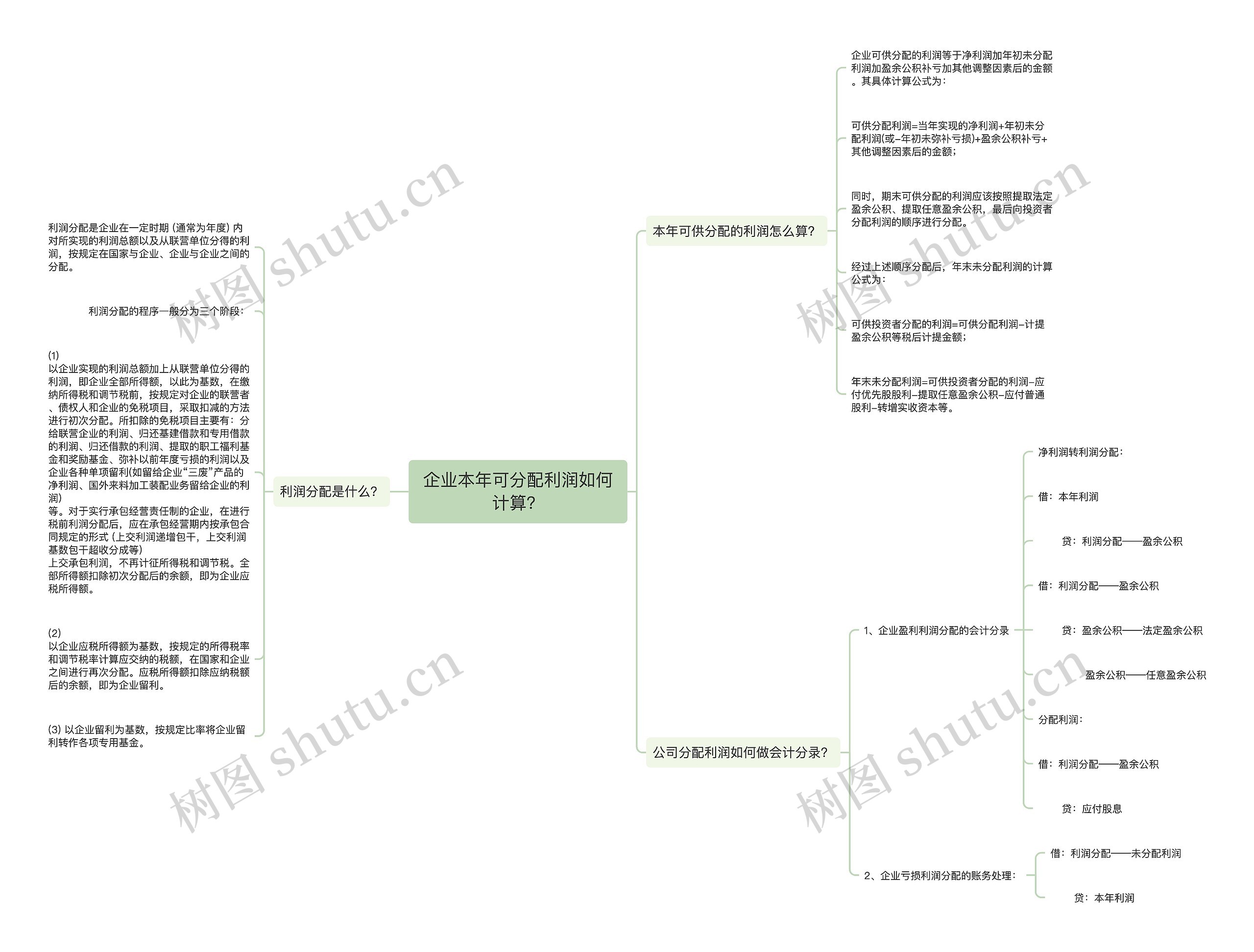 企业本年可分配利润如何计算？思维导图