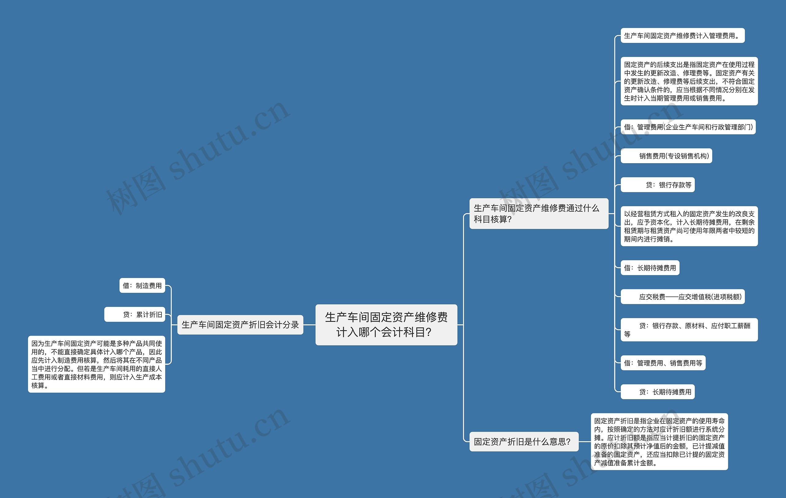 生产车间固定资产维修费计入哪个会计科目？