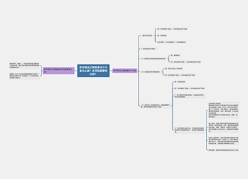 库存商品过期报废会计分录怎么做？进项税额要转出吗？思维导图