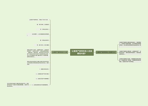 让渡资产使用权收入包括哪些内容？