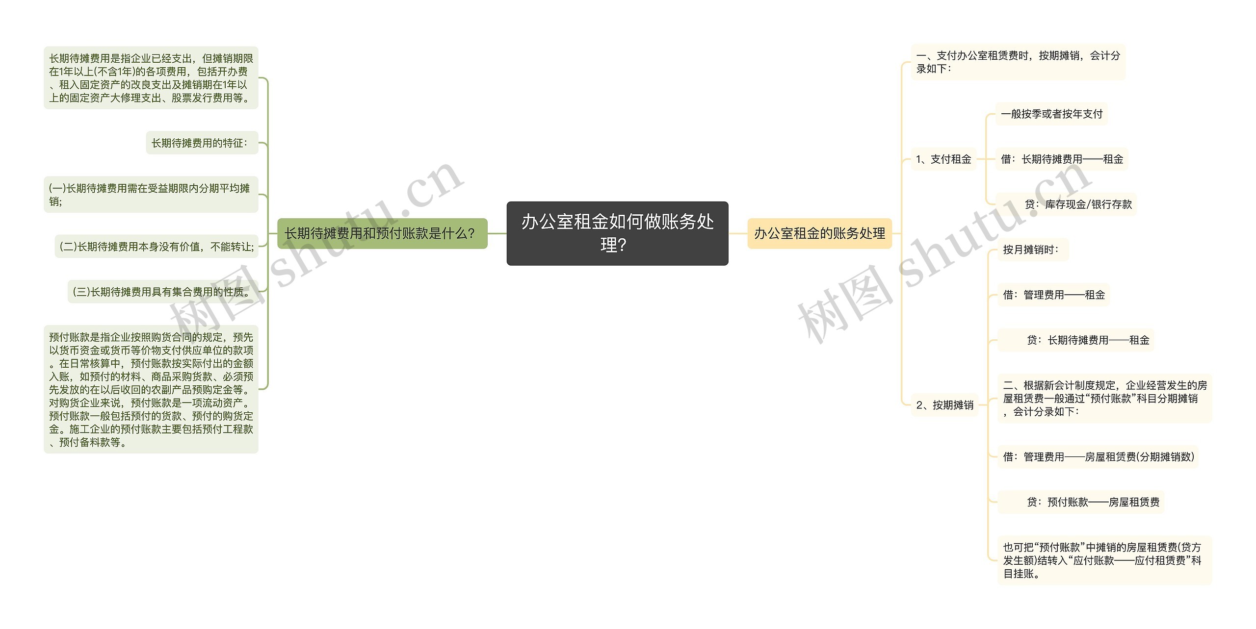 办公室租金如何做账务处理？